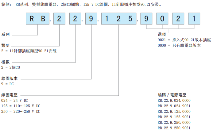 FINDER RB雙穩(wěn)態(tài)繼電器選型